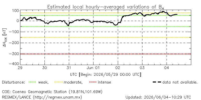 Real-time ΔHmex values
