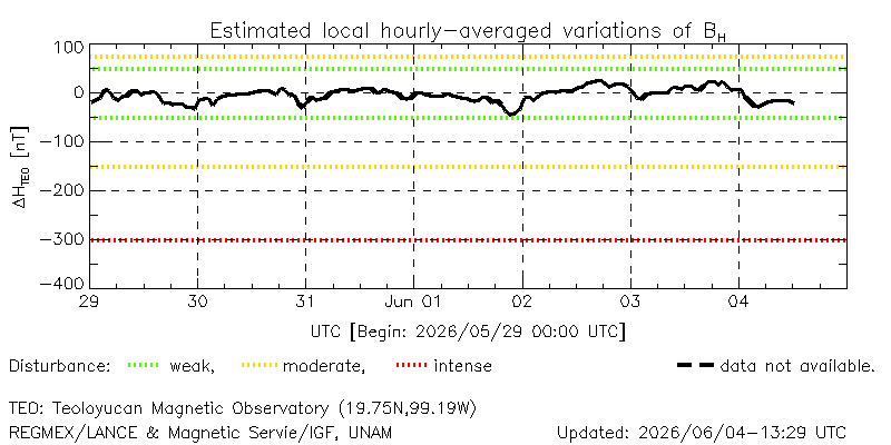 Real-time ΔHmex values