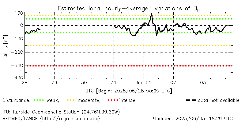 Real-time ΔHmex values