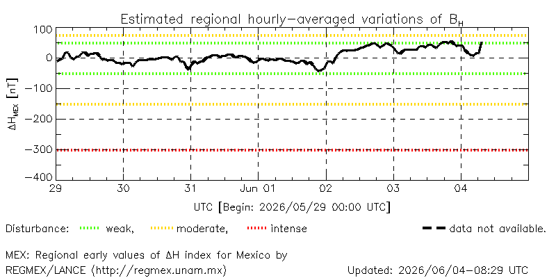 Real-time ΔHmex values